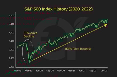 How Can I Identify and Draw an Uptrend?
